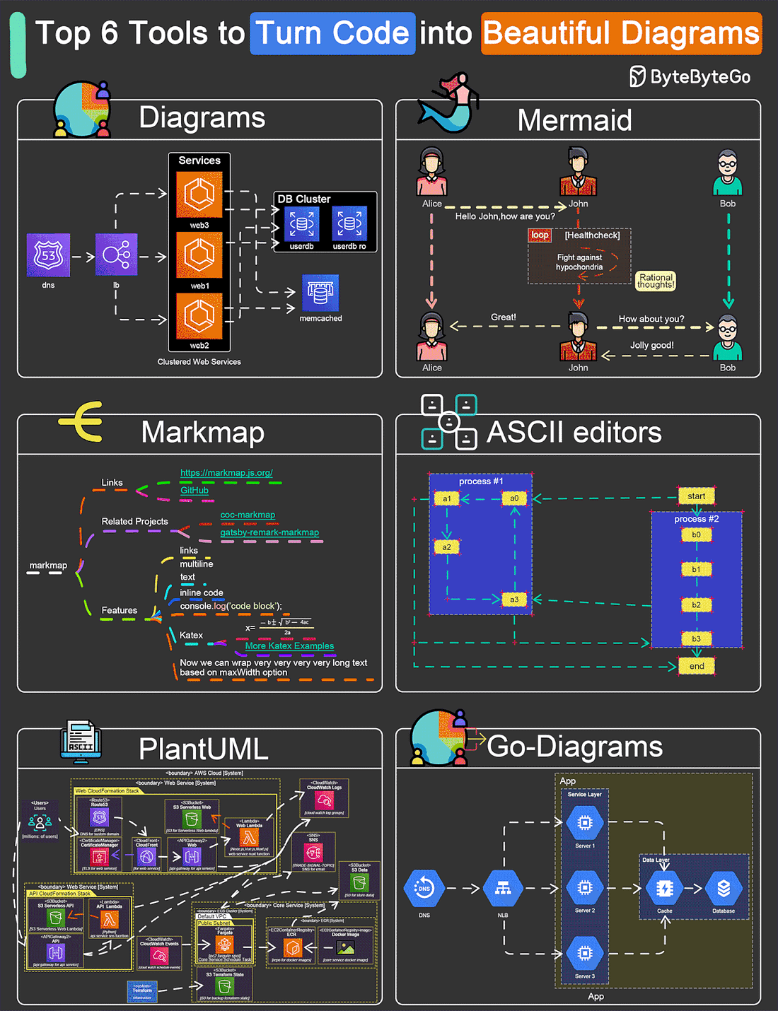 Diagram tools